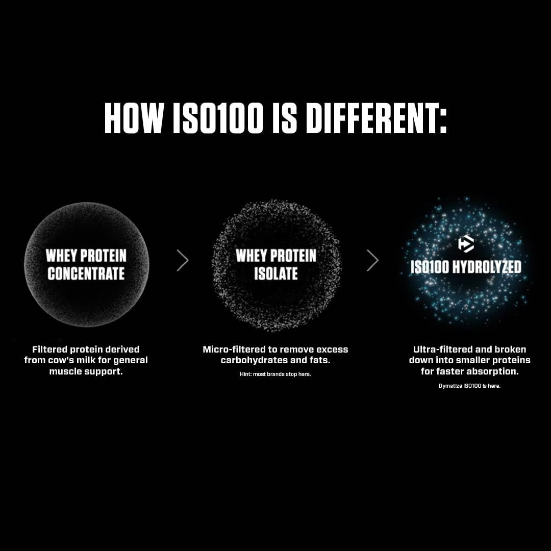 Dymatize ISO100 水解蛋白粉，美味巧克力味，100% 乳清分离蛋白粉（25 克），无麸质，5 磅，71 份