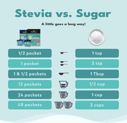 SweetLeaf Natural Stevia Extract 35 Count