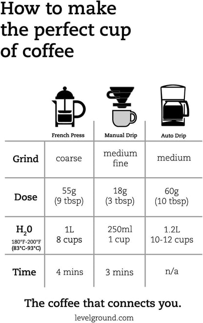 平磨咖啡 - 哥倫比亞單一產地 - 深度烘焙，研磨 - 公平貿易，猶太潔食 - 特色咖啡 - 滴濾咖啡，法式濾壓壺咖啡，手沖咖啡 - 濃鬱，醇厚，濃烈 - 加拿大烘焙 - 300克/10.5盎司