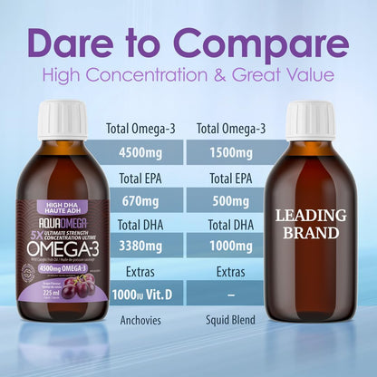 5倍極致強度 Omega 3 補充劑（含維生素 D）、魚油 Omega 3 液體（含 EPA、DHA 補充劑）、葡萄口味 Omega3 補充劑、野生魚油補充劑，225 毫升