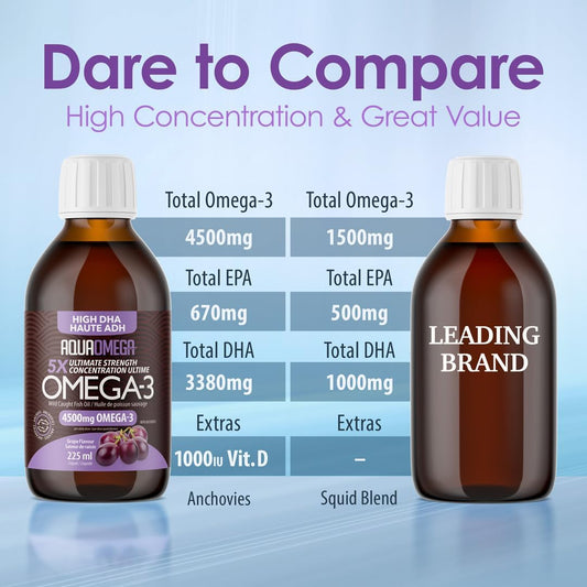 5倍極致強度 Omega 3 補充劑（含維生素 D）、魚油 Omega 3 液體（含 EPA、DHA 補充劑）、葡萄口味 Omega3 補充劑、野生魚油補充劑，225 毫升