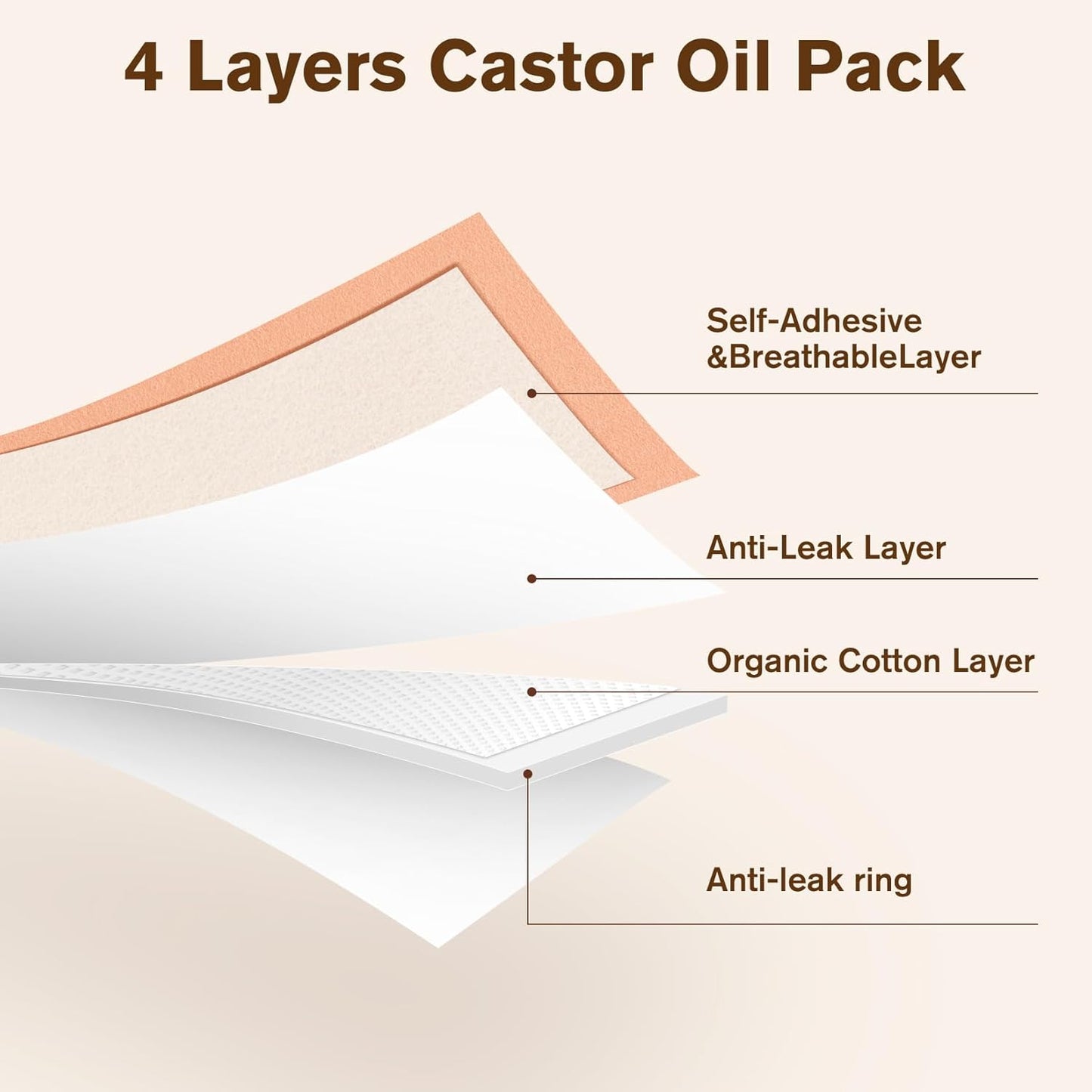 RAJOSEE 32Pcs Castor Oil Packs with Organic Cold Pressed Castor Oil in Glass Bottle, Cotton Wraps for Waist, Back, Neck, Arm, Self-Adhesive