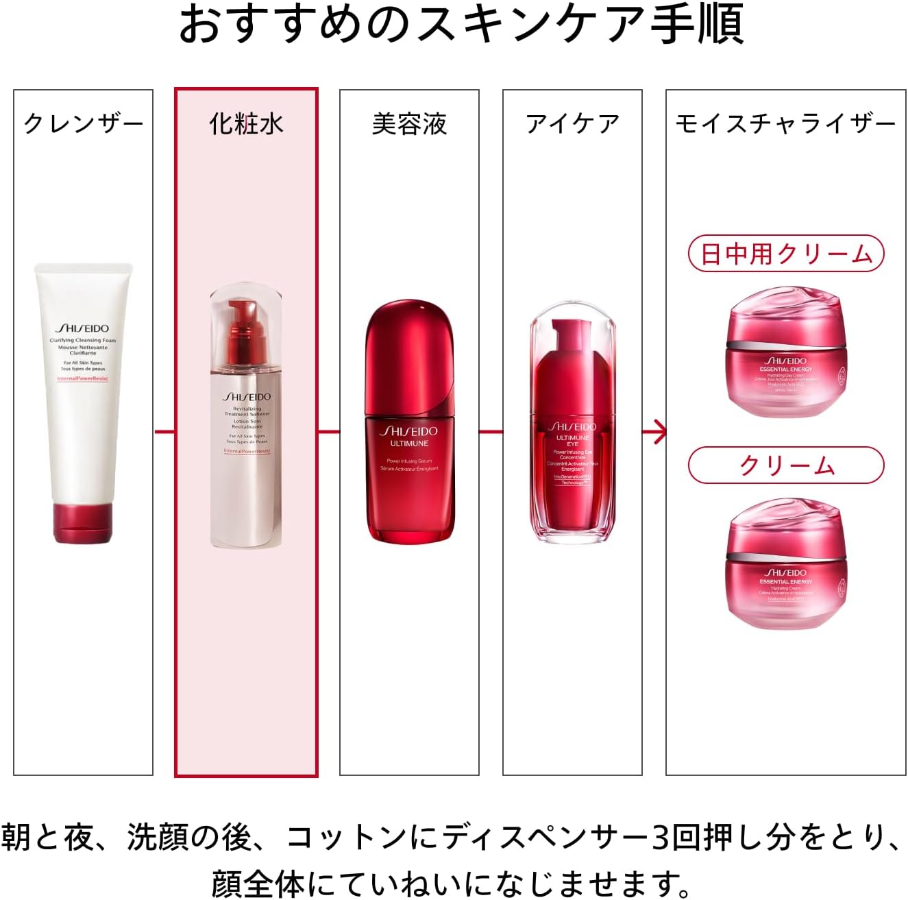 Shiseido Revitalizing Treatment Softener Treatment Women-5 oz