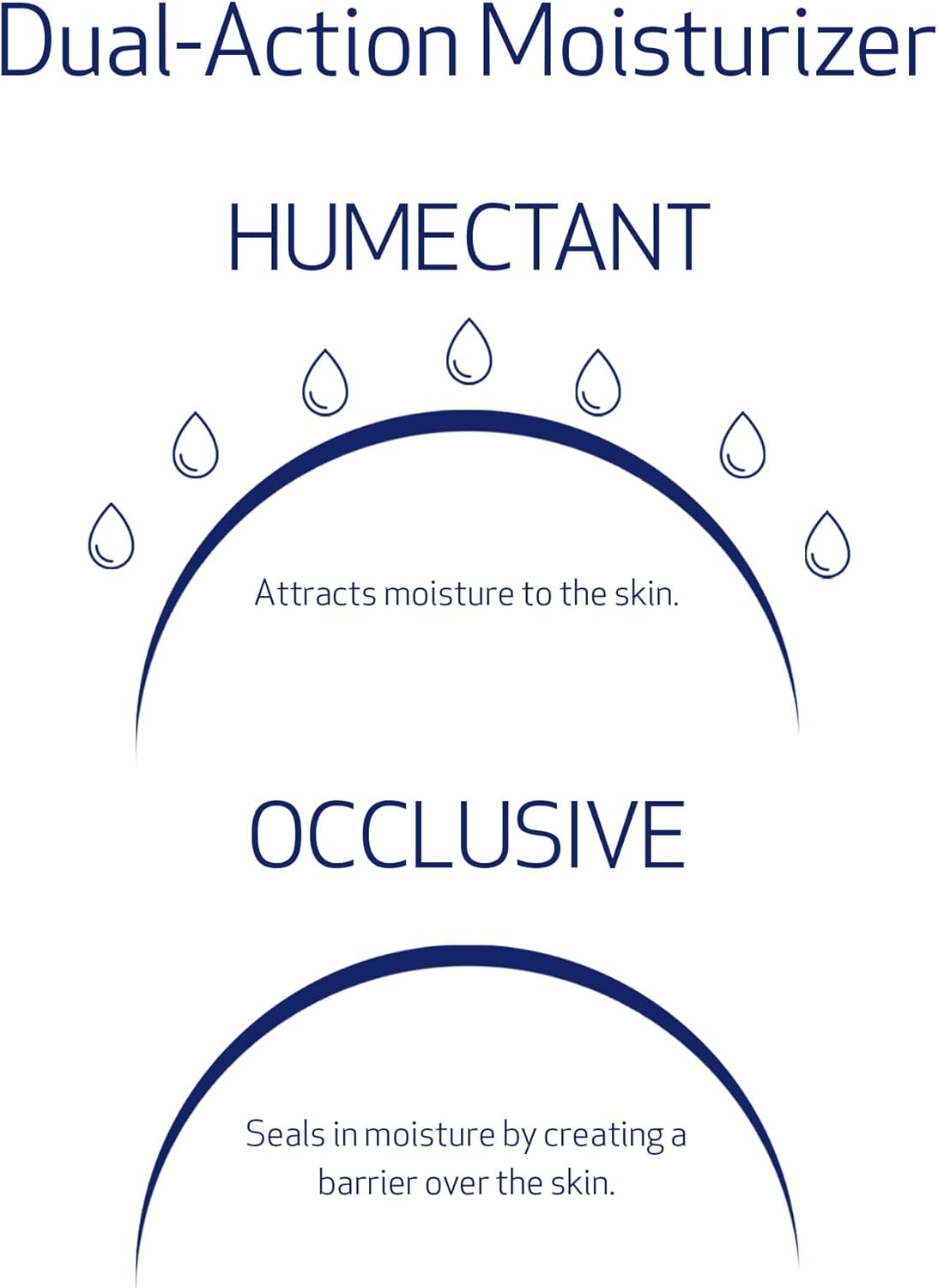 Obagi Medical Obagi Hydrate Light Weightless Gel Cream Cream Unisex 1.7 oz