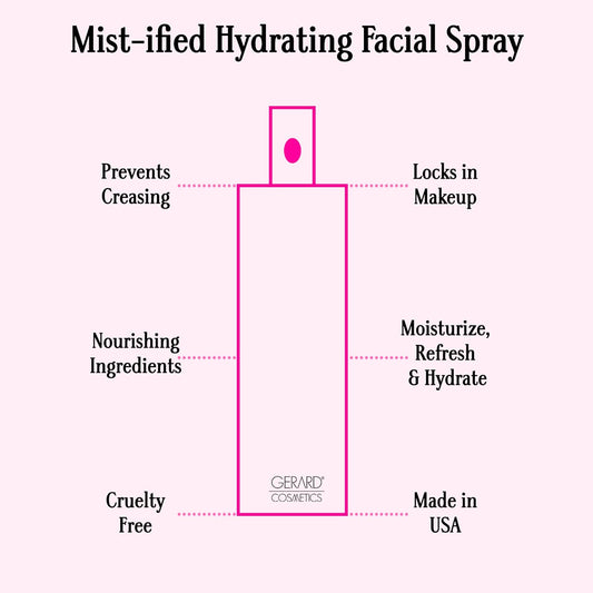 Gerard Cosmetic Hidrating Facial Mist - Mist-ified Mist Women 3.38 oz