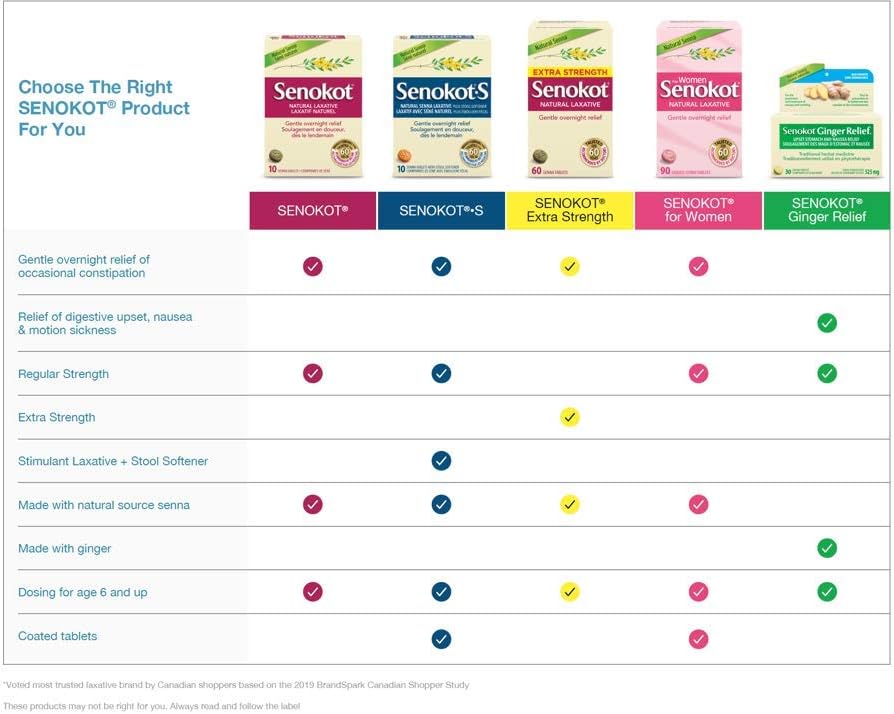 Senokot Natural Laxative, 100 Count