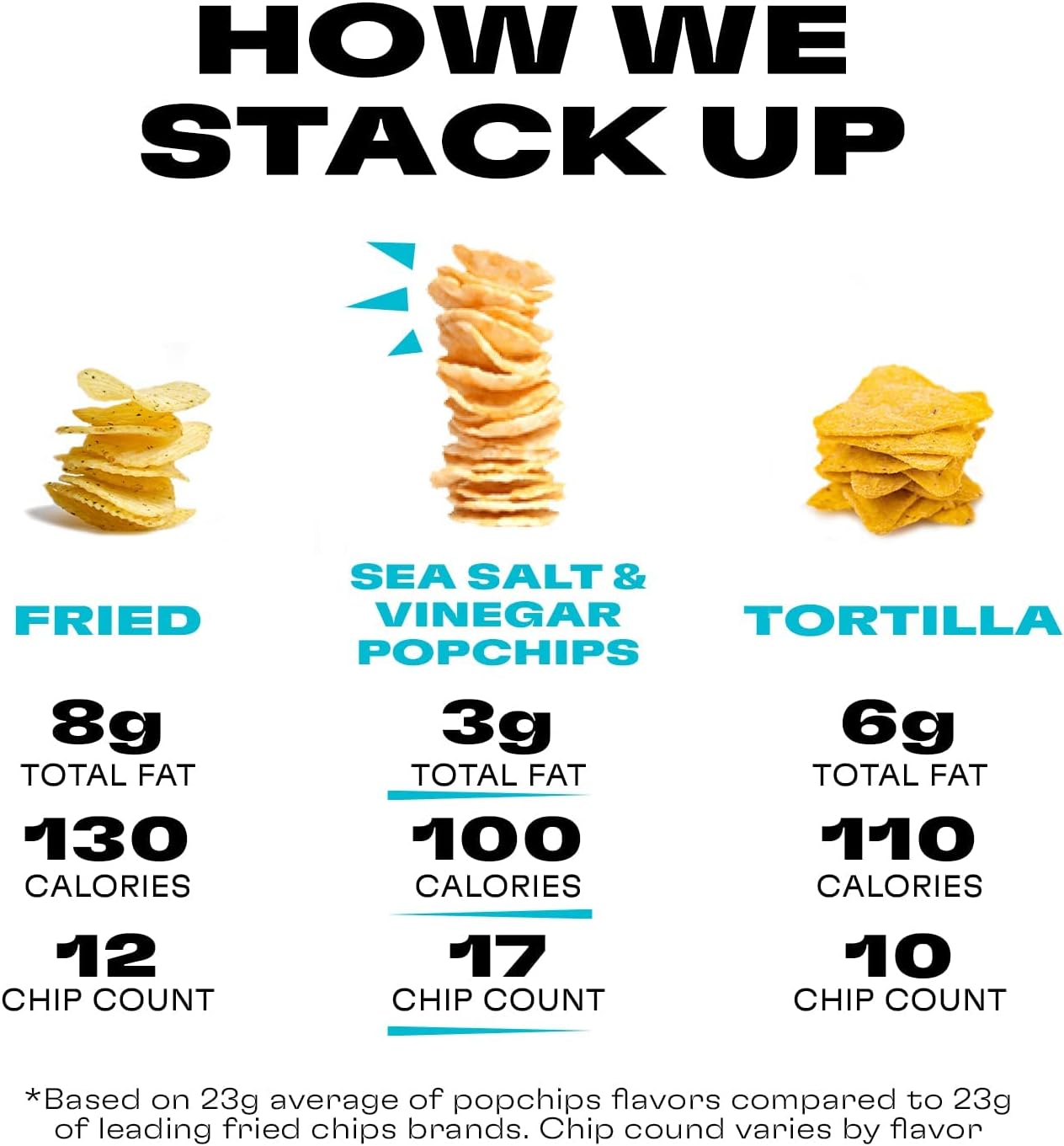 Pop Chips - 海盐醋味薯片 (6 x 142克)