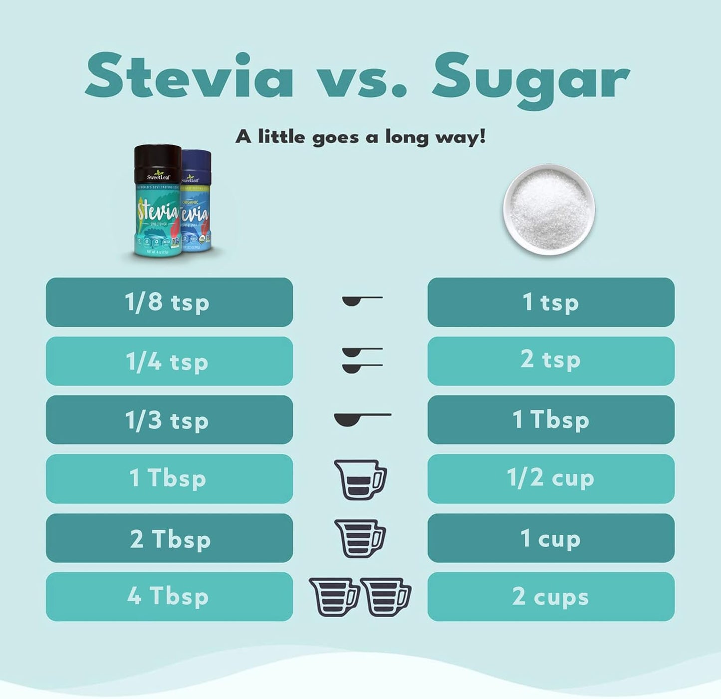 SweetLeaf Natural Stevia Sweetener Powder 4 ounce (716123125949)