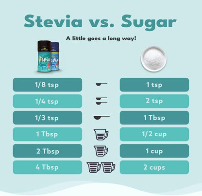 SweetLeaf Natural Stevia Sweetener Powder 4 ounce (716123125949)