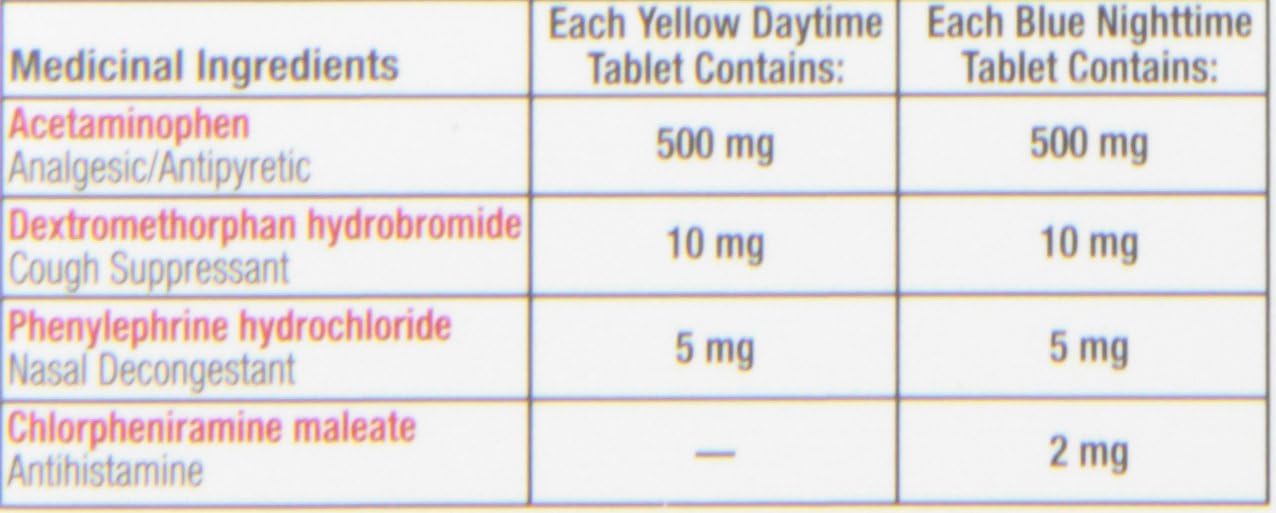 泰诺强效感冒药片，缓解感冒症状，日夜均可服用，方便装，10片