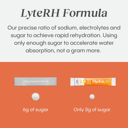 HydraLyte Electrolyte Powder, Low Sugar Electrolyte Packets Designed for Rapid Hydration, Safe Hydration for All Ages - Made with All Natural Ingredients, 36 Servings, Orange Flavour