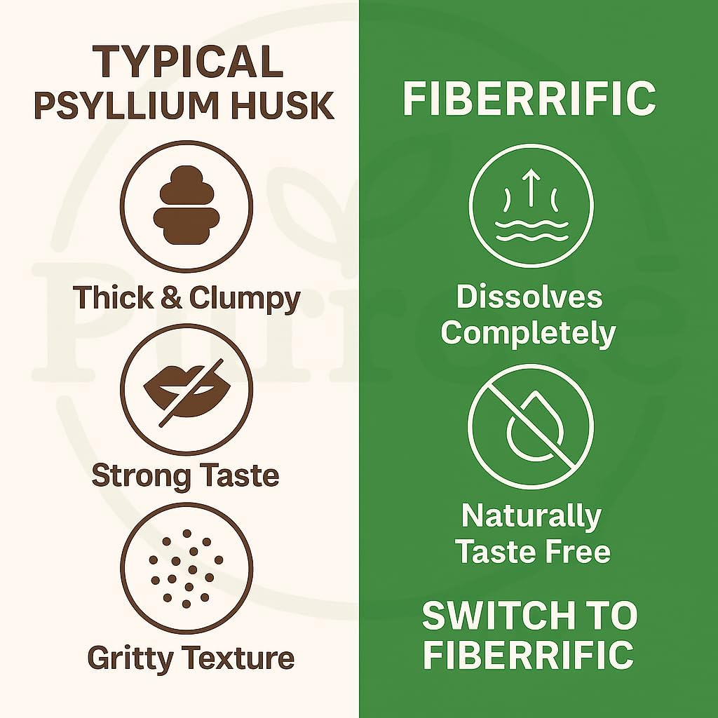 Pure-lē Fiberrific | Inulin Prebiotic Fiber Supplement Powder | Supports Digestion, Gut & Intestinal Health, Regularity, Helps Reduce Bloating & Cholesterol | 60 Servings