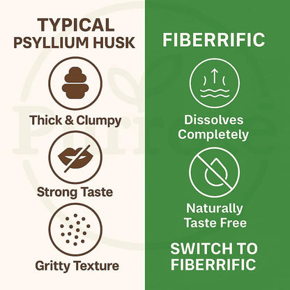 Pure-lē Fiberrific | Inulin Prebiotic Fiber Supplement Powder | Supports Digestion, Gut & Intestinal Health, Regularity, Helps Reduce Bloating & Cholesterol | 60 Servings