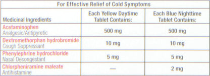 泰諾強效感冒藥片，緩解感冒症狀，日夜均可服用，方便裝，20片