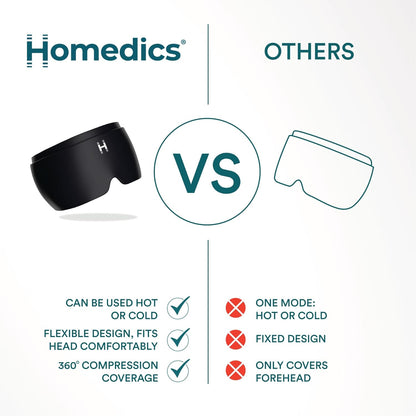 Homedics 偏头痛缓解帽 – 360° 可穿戴凝胶冰袋 | 冷热疗法帽 | 遮光、可重复使用、均码弹性