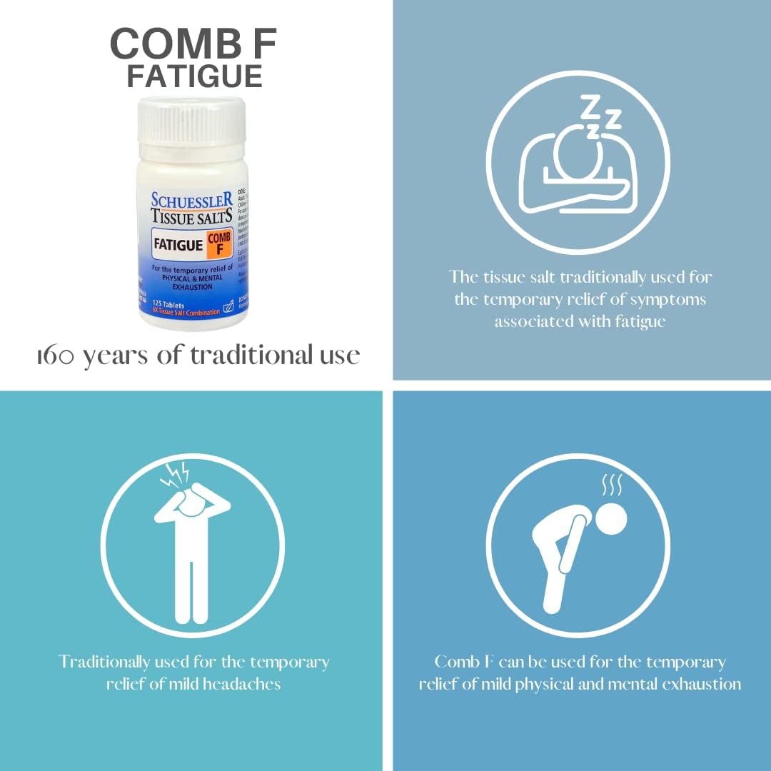 Martin & Pleasance Combo F 疲劳，125 CT