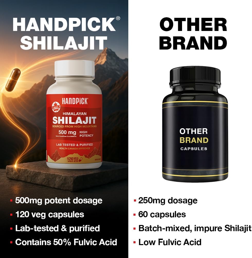 強效喜來芝膠囊 500 毫克 | 更強效的 20:1 萃取物 | 20000 毫克 D.H.E | 男女適用純喜馬拉雅喜來芝囊 | 50% 黃腐酸和 85+ 種微量礦物質 | 120 粒膠囊 | 能量、耐力和活力支持 | 產於…