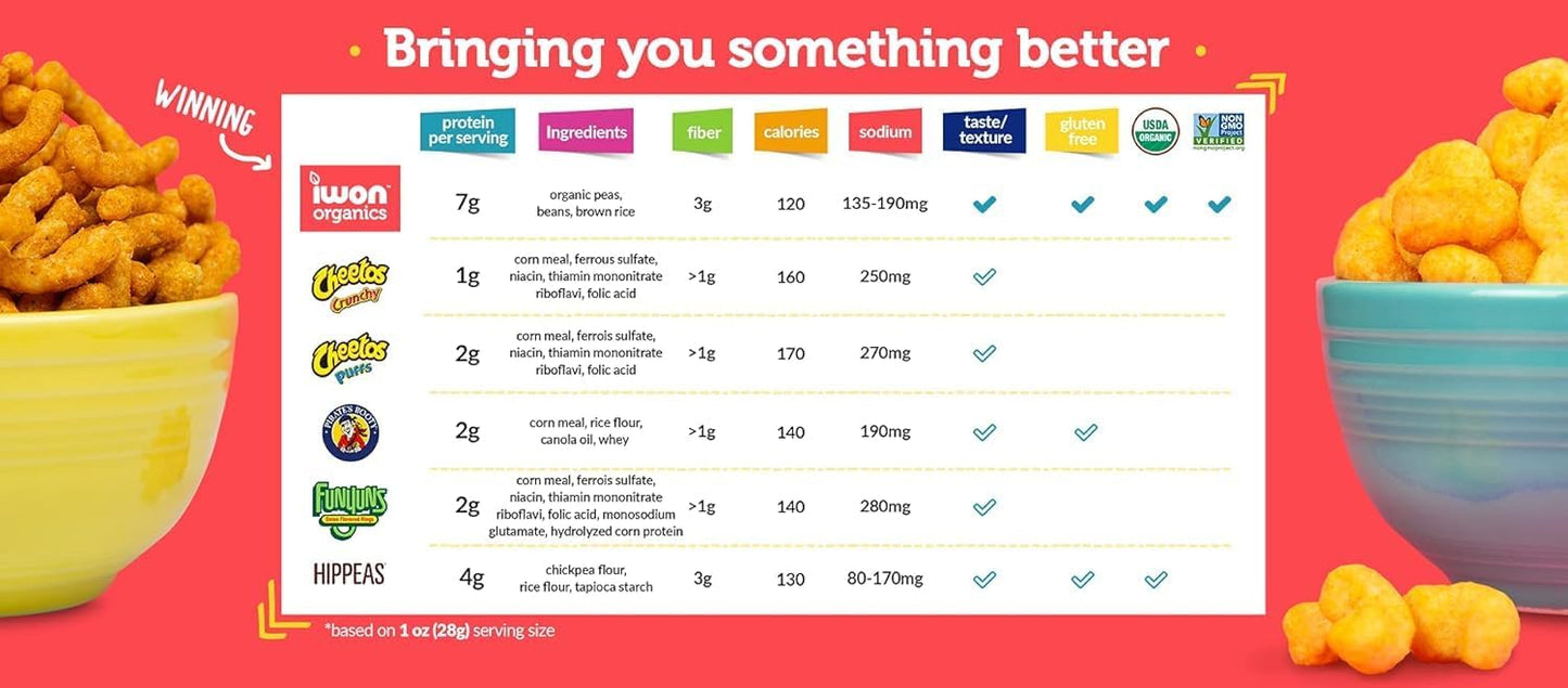 Iwon Family Size Sweet Dijon Protein Stix 12x142g