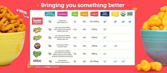 Iwon Family Size Sweet Dijon Protein Stix 12x142g