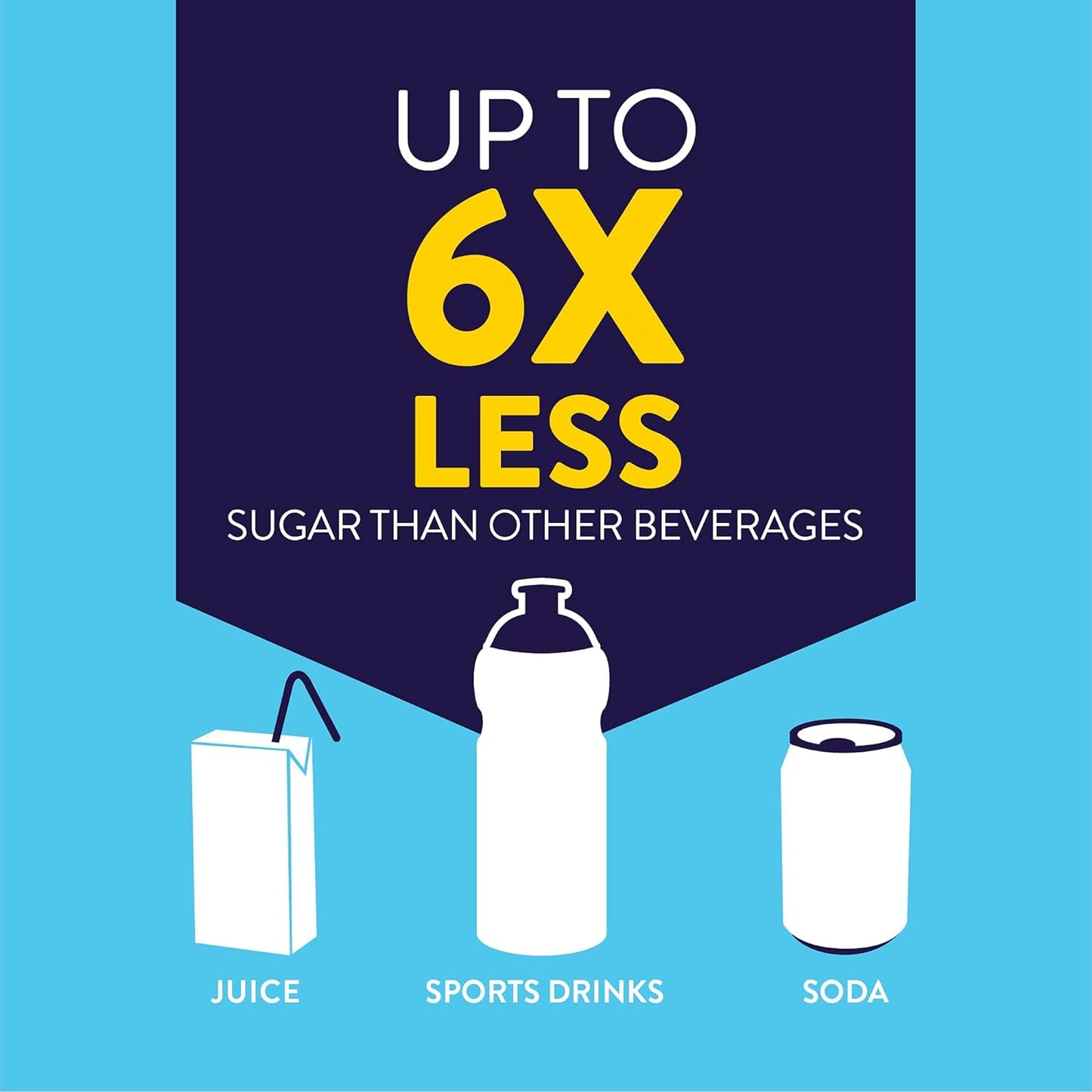 Pedialyte®，成人和儿童电解质冰棒，多种包装，16 x 62.5 毫升，电解质补充口服补液盐，62.5 毫升（16 包）