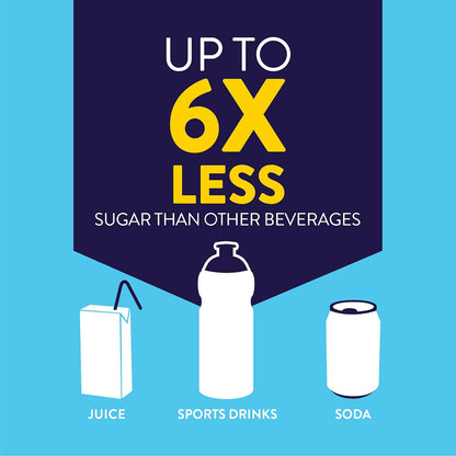 Pedialyte®，成人和儿童电解质冰棒，多种包装，16 x 62.5 毫升，电解质补充口服补液盐，62.5 毫升（16 包）