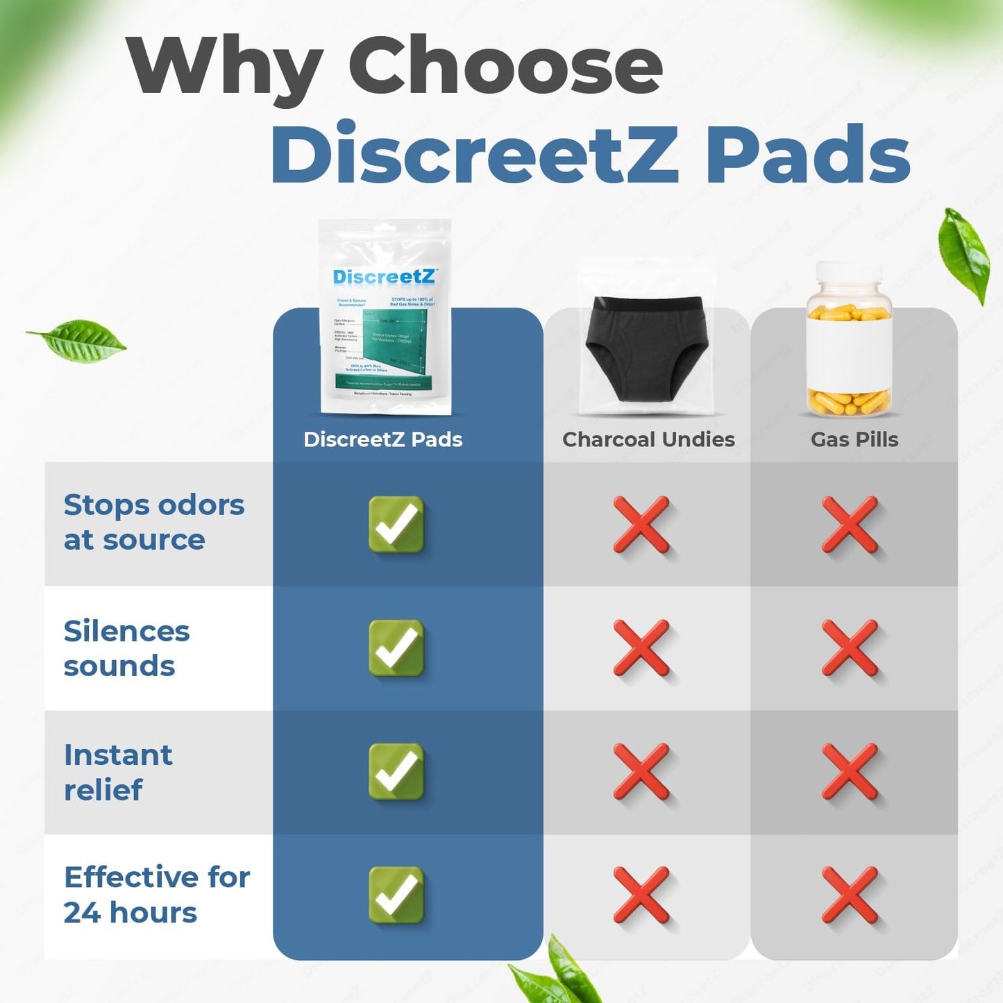 Odor Eliminator for Strong Odor, No Toxic Spray. Men & Women’s Charcoal Odor Absorber, Flatulence Underwear Help. Gas Relief for Adults. Flatulence Pads Silence & Stop Odor Up to 100%. DiscreetZ P-30