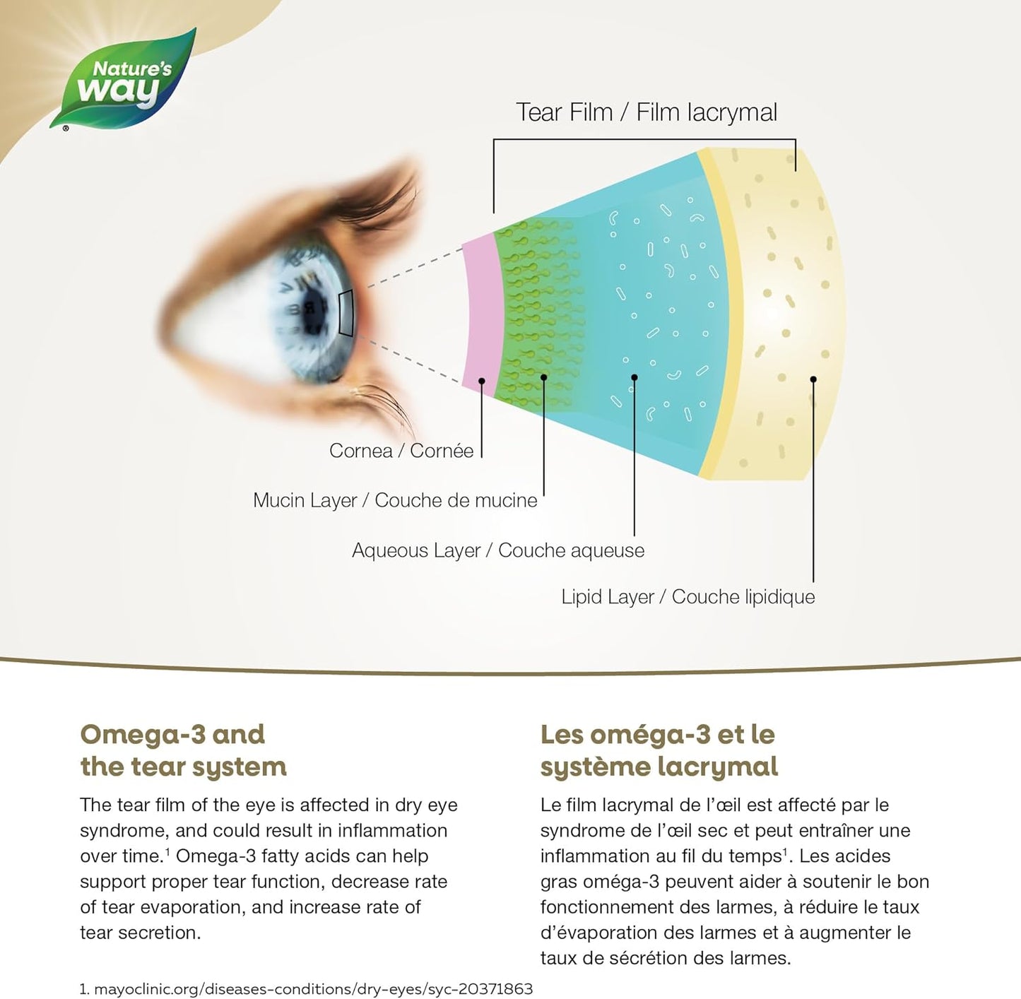 NutraSea 干眼症专用 Omega-3 液体 – 支持正常泪液功能并帮助缓解干眼症症状 – 1500 毫克 EPA+DHA（1200 毫克 EPA + 300 DHA）和 150 毫克 GLA – 500 毫升 - 柑橘味