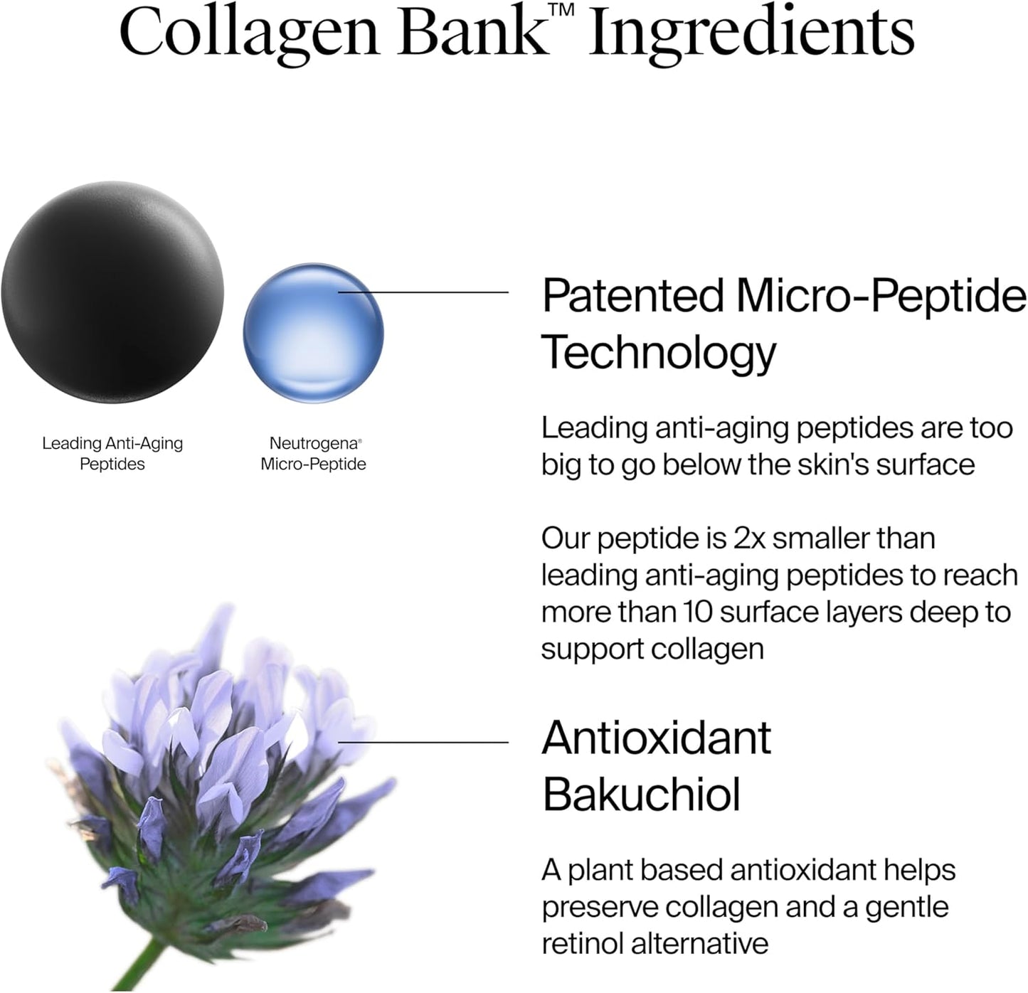 Neutrogena Collagen Bank Face Moisturizer, Daily Anti-Aging Neck Collagen Cream with Bakuchiol, Cream to Support Skin’s Natural Collagen for Visibly Plump Skin, 79 mL