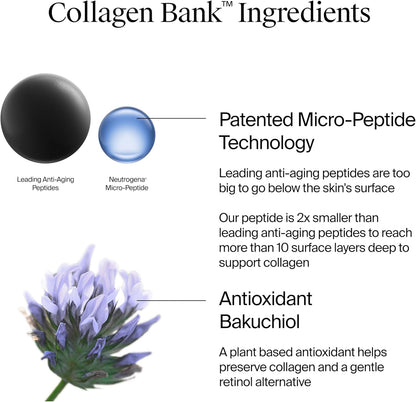 Neutrogena Collagen Bank Face Moisturizer, Daily Anti-Aging Neck Collagen Cream with Bakuchiol, Cream to Support Skin’s Natural Collagen for Visibly Plump Skin, 79 mL