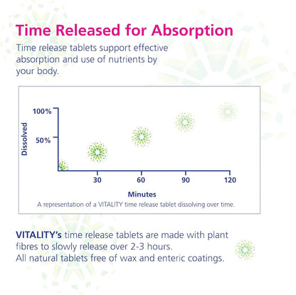 VITALITY 女士高效复合维生素 - 每日一片，缓释维生素和矿物质，铁、碘、B 族维生素 C、钙、镁和维生素 D3，能量、骨骼和免疫支持，30 片