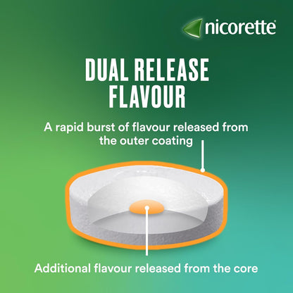 Nicorette Fruit 4mg Lozenges, Quit Smoking Aid, NRT, Nicotine Replacement Products, Craving Relief, Fruit Flavoured, 160 Pack