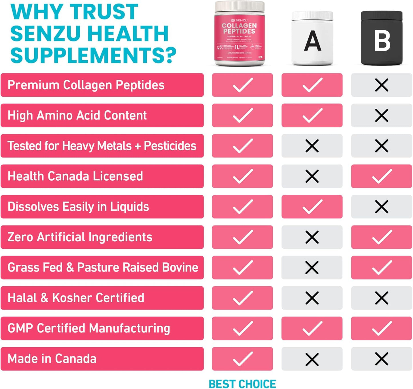 優質即溶膠原蛋白肽蛋白粉，有益於頭髮、皮膚、指甲和關節健康 - 水解，吸收更佳 | 加拿大製造，草飼、生酮、猶太潔食和清真認證 - 非基因改造、無麩質（454克/…