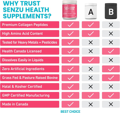優質即溶膠原蛋白肽蛋白粉，有益於頭髮、皮膚、指甲和關節健康 - 水解，吸收更佳 | 加拿大製造，草飼、生酮、猶太潔食和清真認證 - 非基因改造、無麩質（454克/…