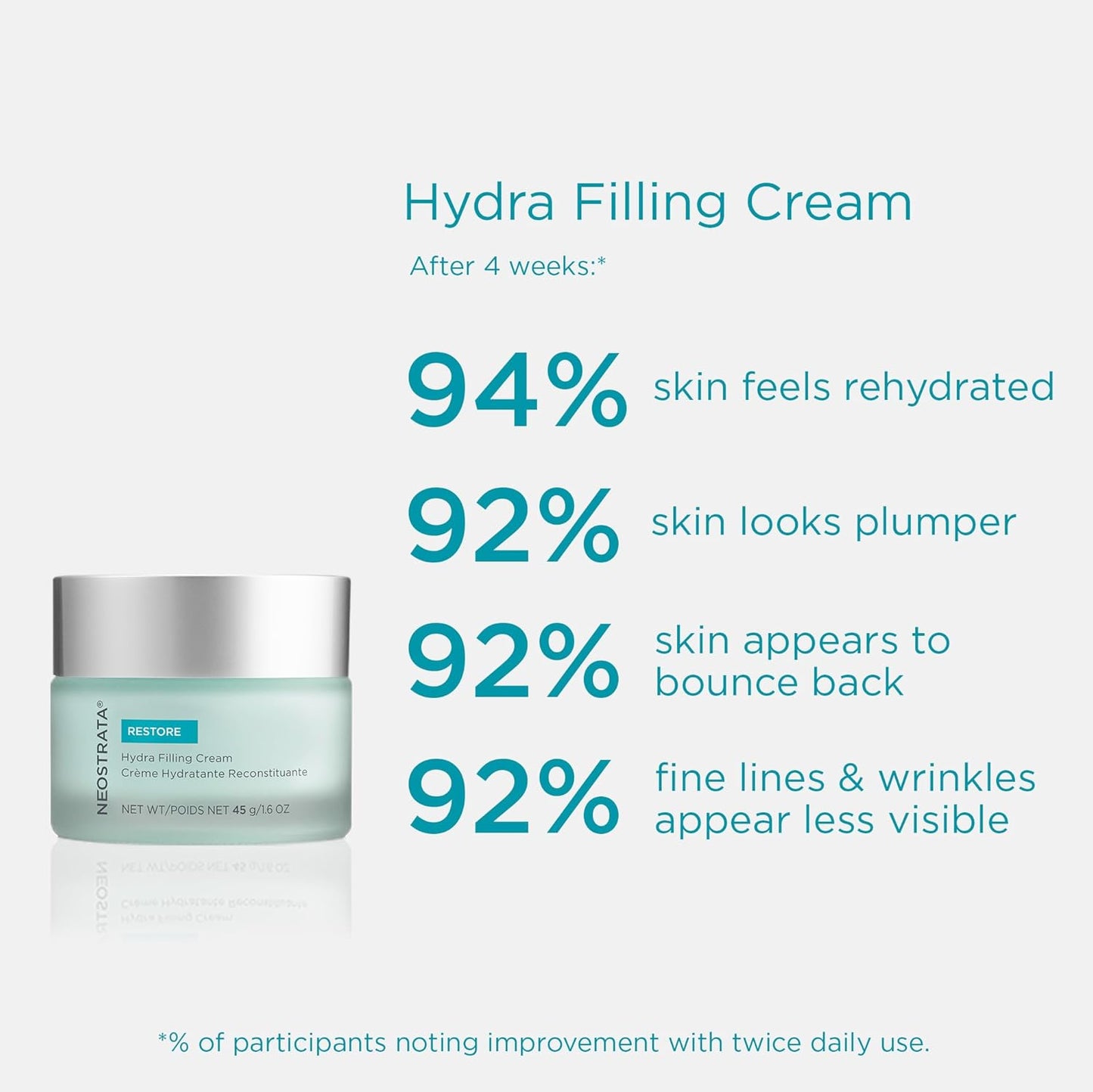 NEOSTRATA Hydra Filling Cream Anti-Wrinkle Concentrate with Hyaluronic Acid Non-Comedogenic, 1.6 oz.