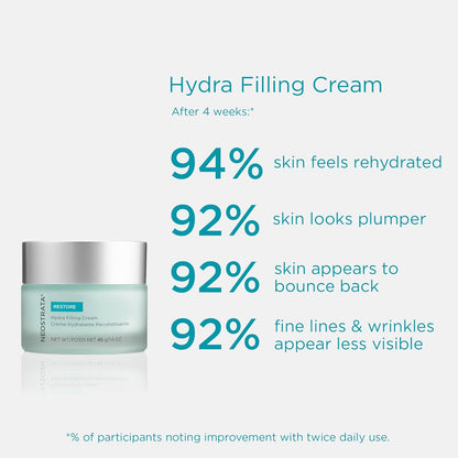 NEOSTRATA Hydra Filling Cream Anti-Wrinkle Concentrate with Hyaluronic Acid Non-Comedogenic, 1.6 oz.