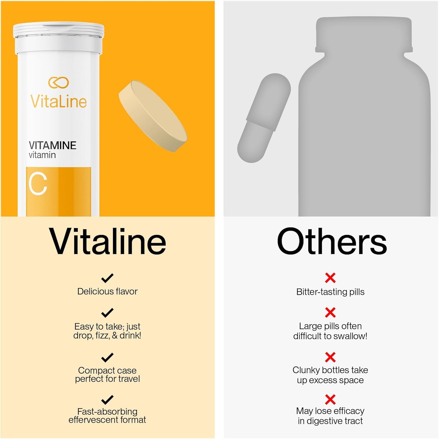 Vitaline 維生素 C 補充劑（含鋅和維生素 D）- 維生素 C 膳食補充劑，用於免疫支持 - 橙味，24 片泡騰片