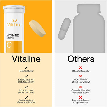 Vitaline 維生素 C 補充劑（含鋅和維生素 D）- 維生素 C 膳食補充劑，用於免疫支持 - 橙味，24 片泡騰片
