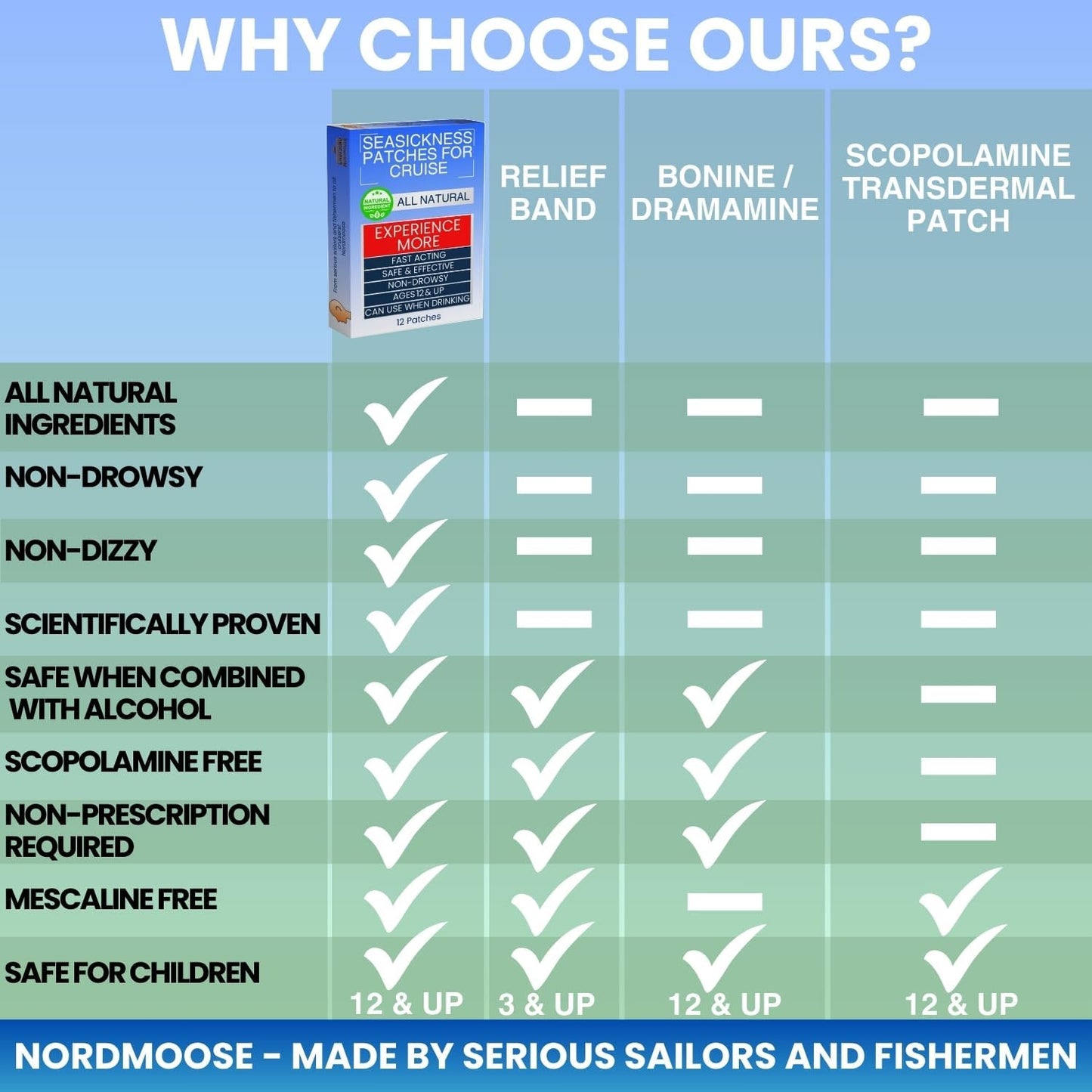 Nordmoose 邮轮晕船贴 - 邮轮全天然晕船缓解贴 - 不瞌睡的邮轮耳后晕船解决方案