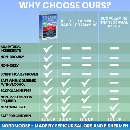 Nordmoose 邮轮晕船贴 - 邮轮全天然晕船缓解贴 - 不瞌睡的邮轮耳后晕船解决方案