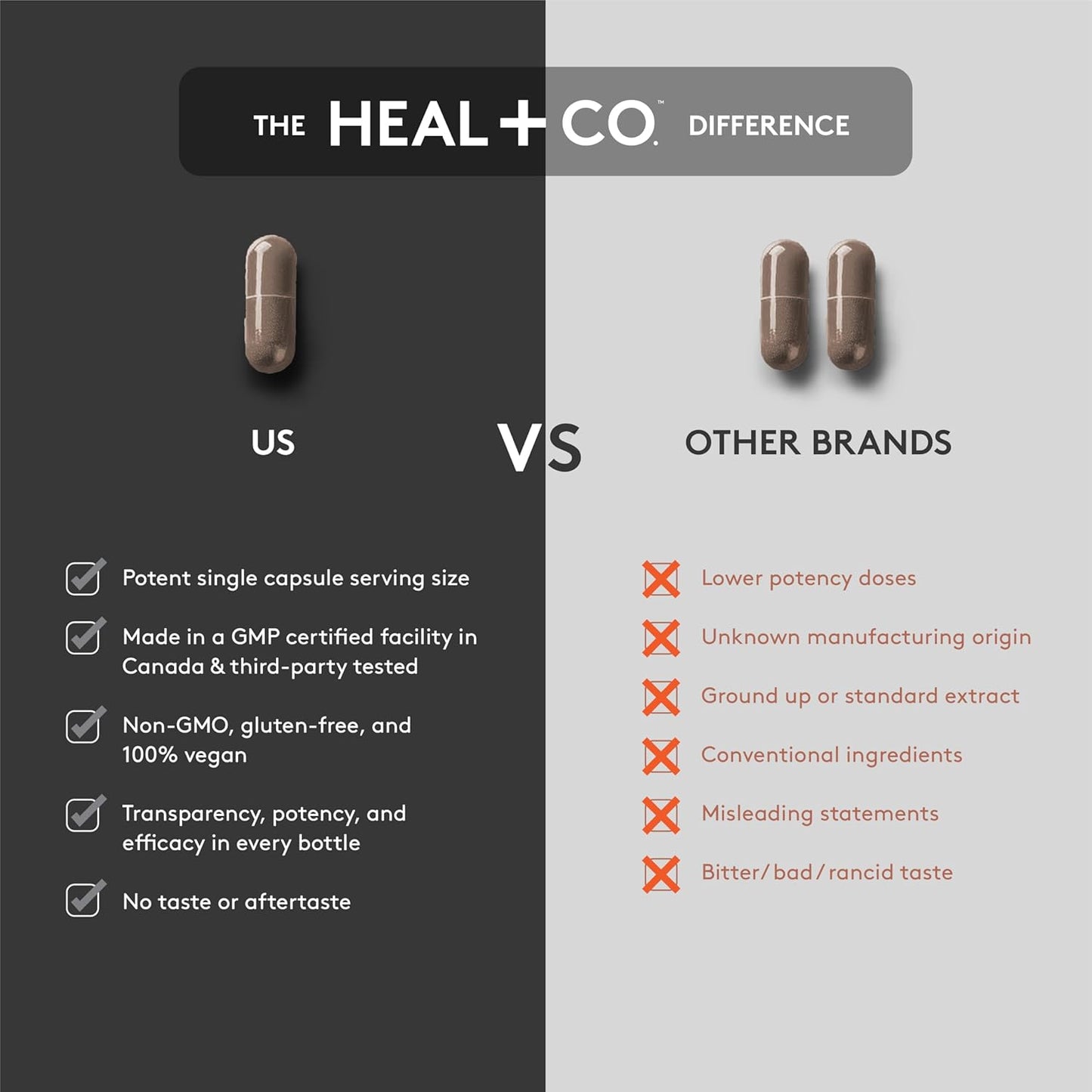 HEAL + CO. Shilajit – Boosts Energy, Supports Hormonal Balance & Enhances Vitality Naturally, 100% Pure Himalayan Shilajit, 90 Vegan Capsules