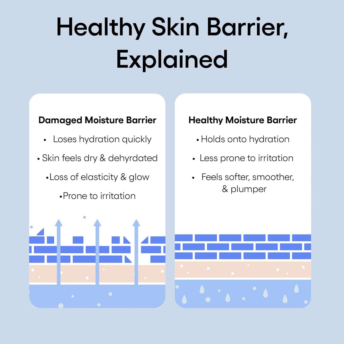 LANEIGE Water Bank Blue Hyaluronic Intensive Moisturizer: Hydrating Face Cream for Extra Dry Skin with Squalane & Peptide for Skin Barrier Support, Dermatologist-Tested