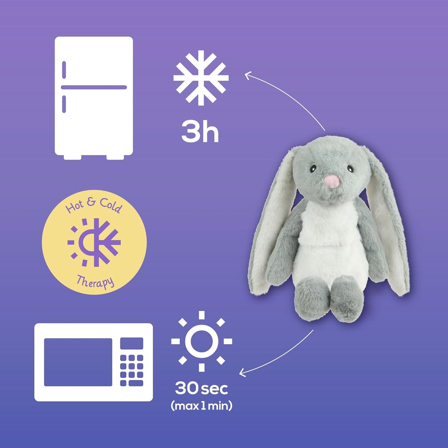 魔法袋 Warmy Theo the Bunny 冷熱敷袋，屢獲殊榮的舒適治療伴侶，天然可堆肥，可擁抱療法，加拿大衛生部註冊，多功能健康伴侶