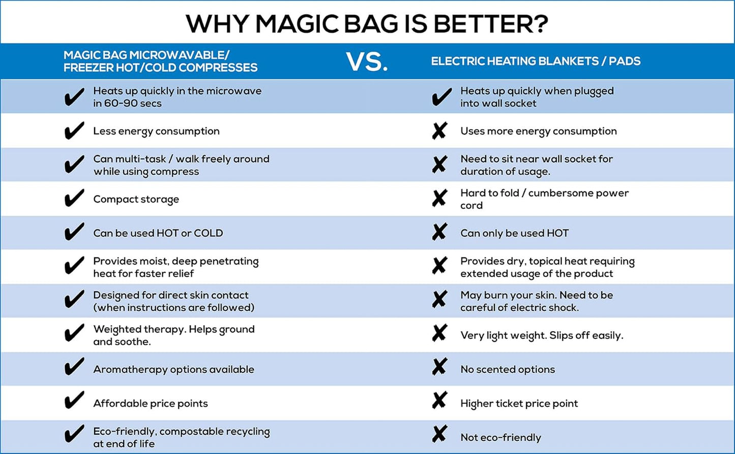 原廠魔法袋加長敷袋，冷熱療法，緩解胃痛，無線冷熱敷，50 x 14 公分（19.7 吋 X 5.5 吋）