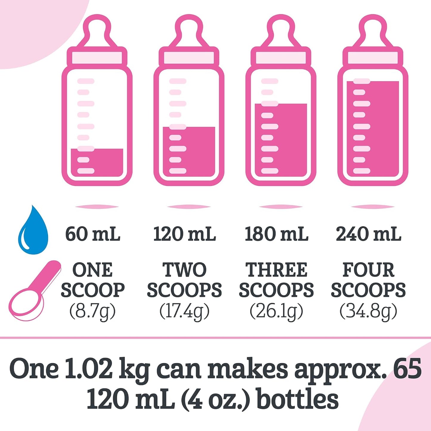 GOOD START PLUS 2 Powder Baby Formula, For Babies 6 months plus, Added Iron & Calcium, With DHA, Probiotics and 2'-FL, 1.02kg