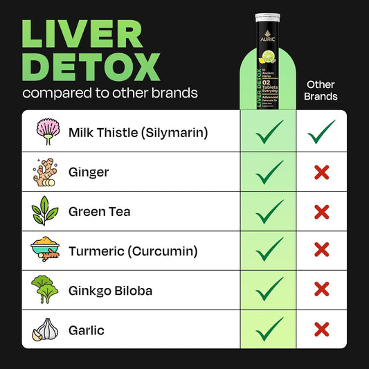 Auric 草本护肝补充剂 | 奶蓟草（水飞蓟素）、姜黄、大蒜、生姜，有益于肝脏健康 | 高级排毒清洁配方，促进肝脏健康 | 80 片装 | 植物基，无麸质