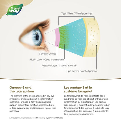 Nature's Way NutraSea 乾眼症高級 Omega-3 補充劑 - 有助於改善乾眼症症狀並支持正常的淚液功能 - 1500 毫克 EPA+ DHA 和 150 毫克 GLA 混合物 - 120 粒軟膠囊，清新薄荷味