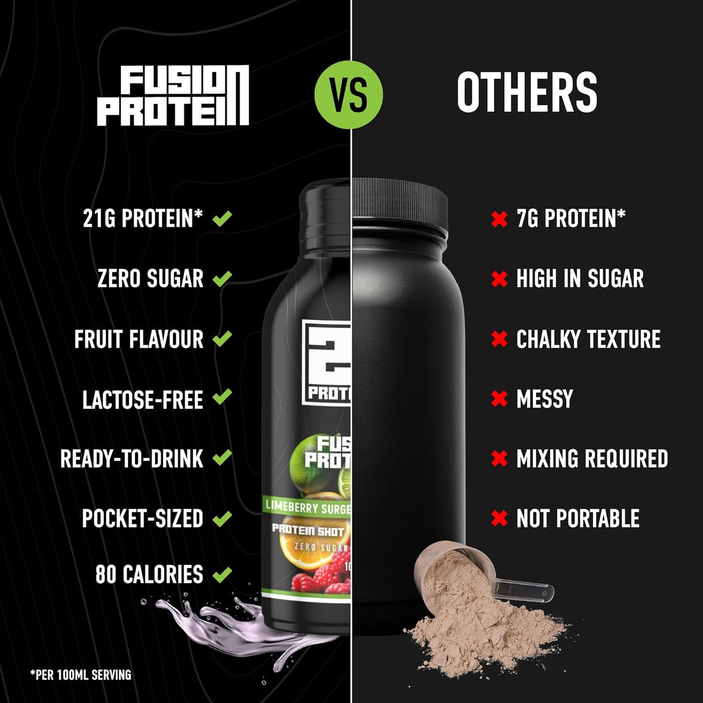 Fusion Protein 即饮型 - 21 克高蛋白零糖青柠浆果口味混合饮料，健康增肌零食，低卡路里代餐奶昔，男女皆宜 - 100 毫升瓶装，12 瓶装