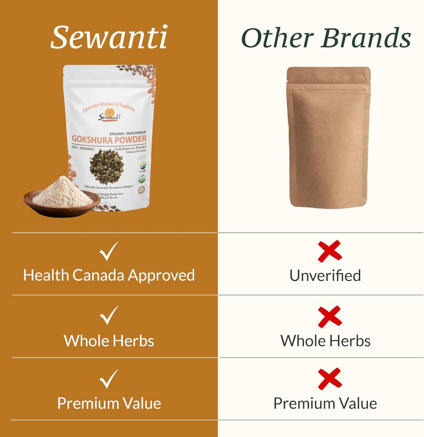 有機Gokshura粉 NPN 80090902/生蒺藜/200克