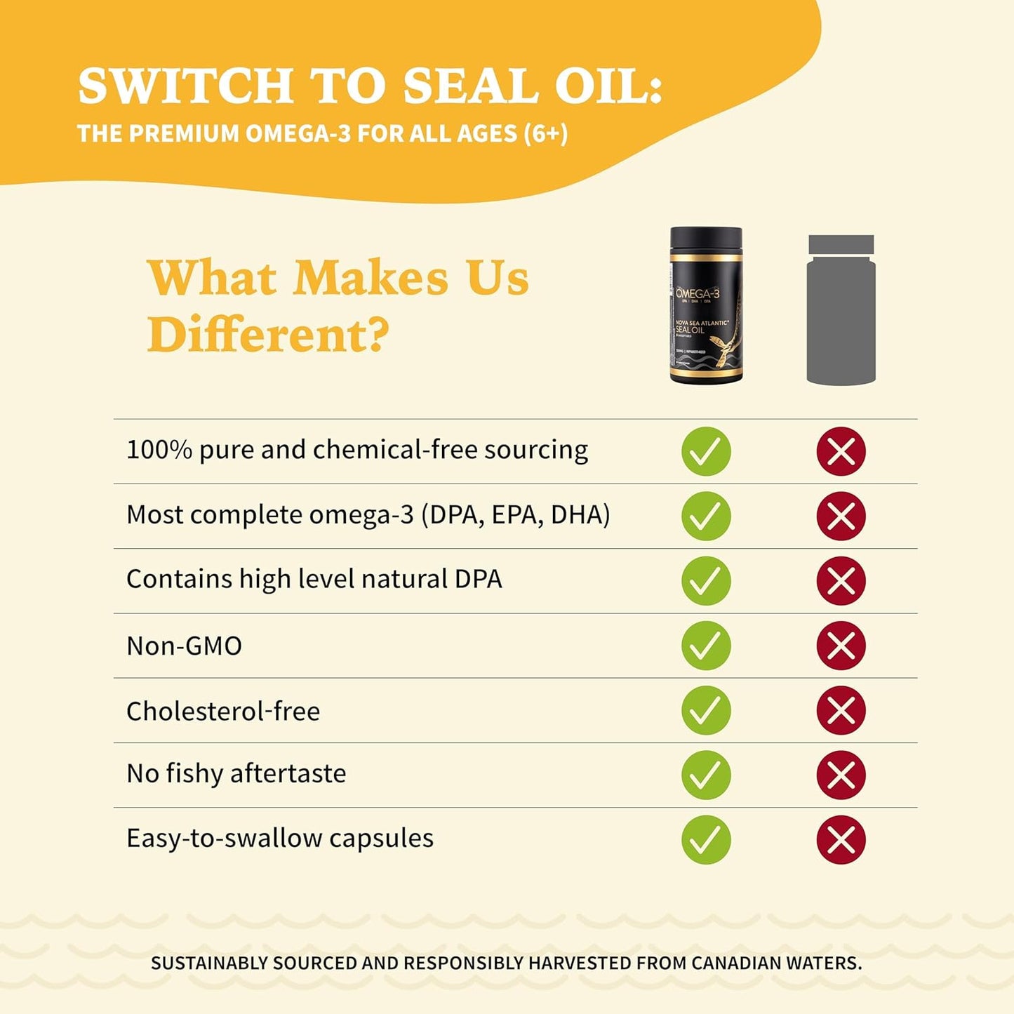 Nova Sea Atlantic 出品，易于吞咽的竖琴海豹油 Omega 3 6 9 | 加拿大制造 | 富含 EPA、DHA 和 DPA，有益健康 | 100% 天然，无化学成分，非转基因 | 500 毫克 - 120 粒软胶囊（1 包）