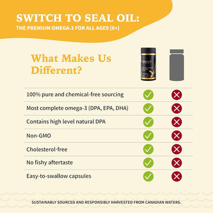 Nova Sea Atlantic 出品，易于吞咽的竖琴海豹油 Omega 3 6 9 | 加拿大制造 | 富含 EPA、DHA 和 DPA，有益健康 | 100% 天然，无化学成分，非转基因 | 500 毫克 - 120 粒软胶囊（1 包）